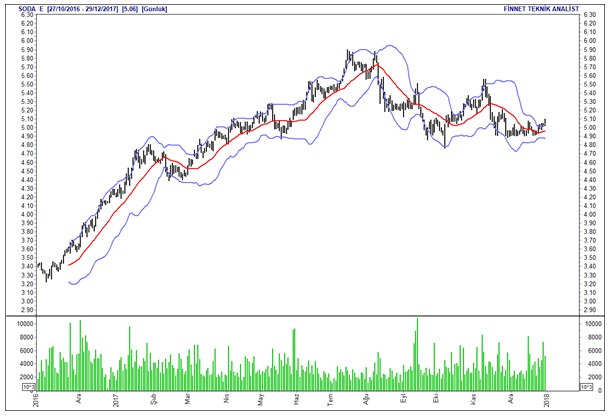 İntıra Bey'den Borsa 100 hisselerinin analizleri