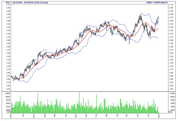 İntıra Bey'den Borsa 100 hisselerinin analizleri