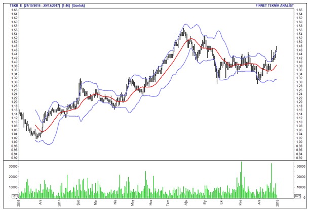 İntıra Bey'den Borsa 100 hisselerinin analizleri