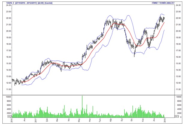 İntıra Bey'den Borsa 100 hisselerinin analizleri