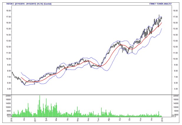 İntıra Bey'den Borsa 100 hisselerinin analizleri