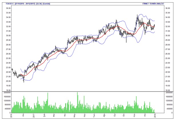 İntıra Bey'den Borsa 100 hisselerinin analizleri