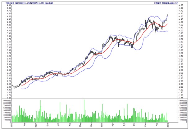 İntıra Bey'den Borsa 100 hisselerinin analizleri