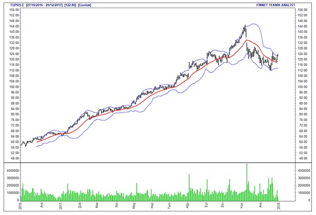 İntıra Bey'den Borsa 100 hisselerinin analizleri