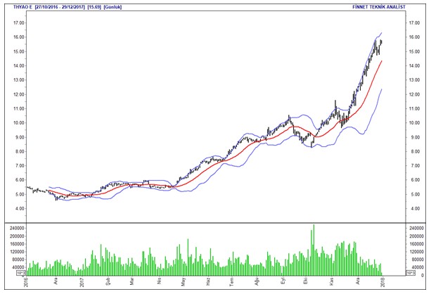 İntıra Bey'den Borsa 100 hisselerinin analizleri