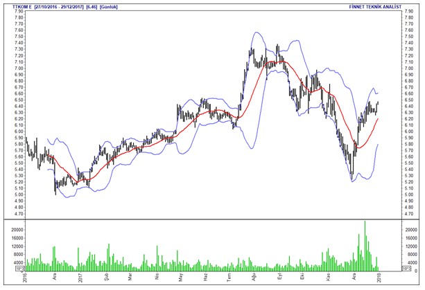 İntıra Bey'den Borsa 100 hisselerinin analizleri