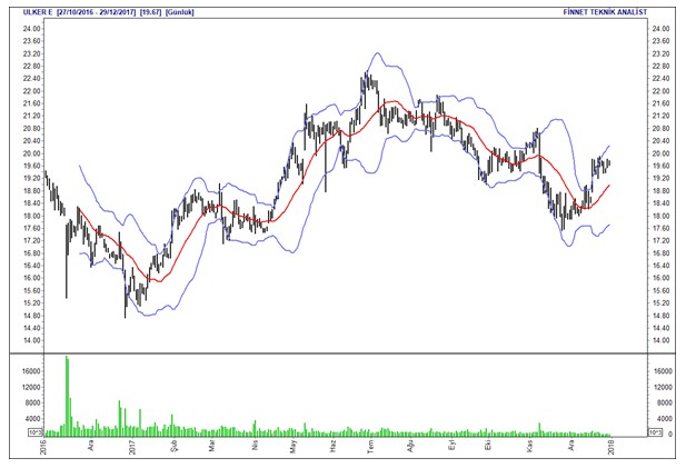 İntıra Bey'den Borsa 100 hisselerinin analizleri