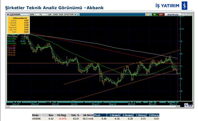 13 hisse için teknik analiz 