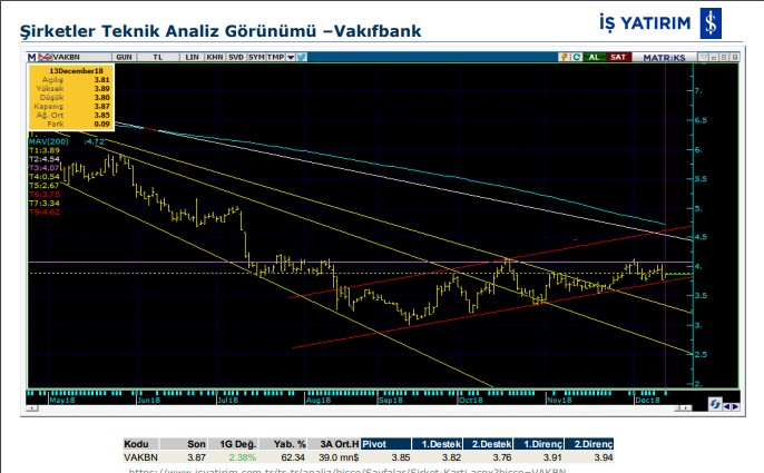 13 hisse için teknik analiz 