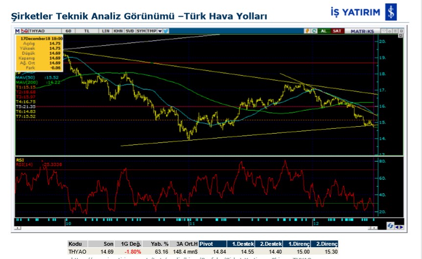 Hareketlenmesi muhtemel 4 hisse