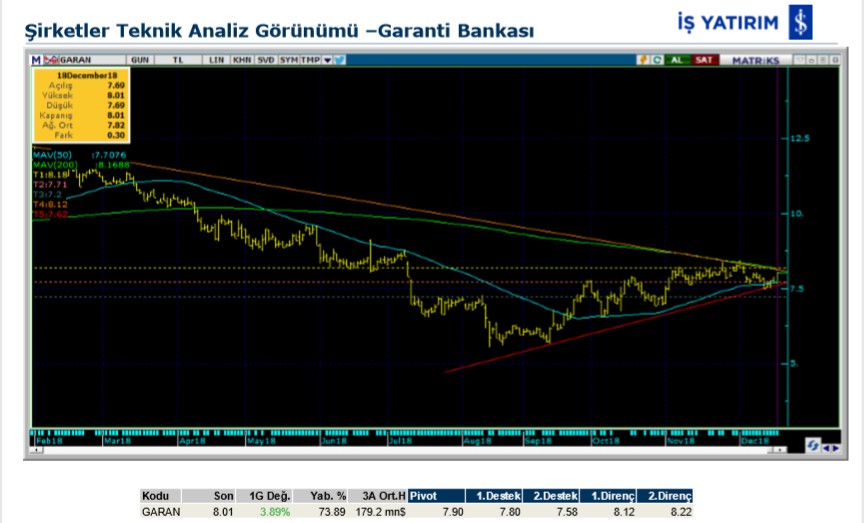 6 hissede yükseliş bekleniyor