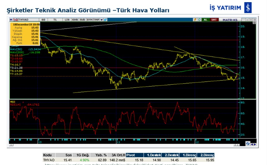 6 hissede yükseliş bekleniyor