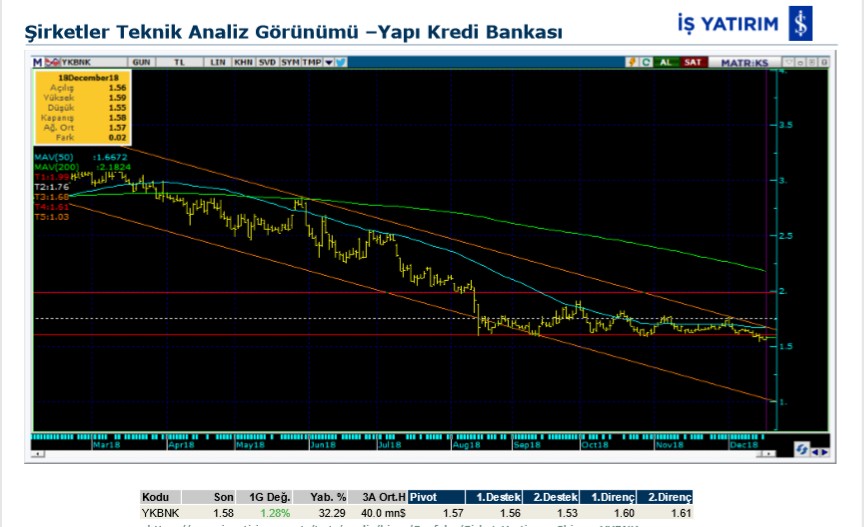 6 hissede yükseliş bekleniyor