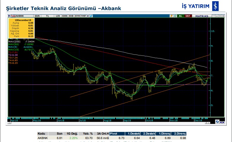 Üç hissede hareketlilik bekleniyor