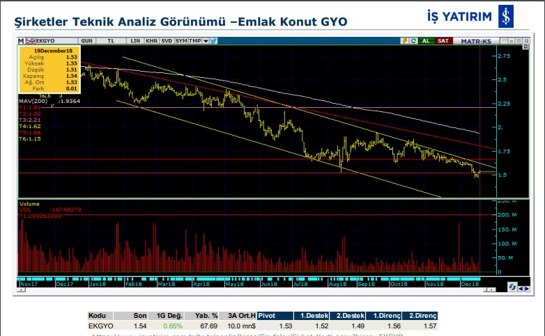 Üç hissede hareketlilik bekleniyor