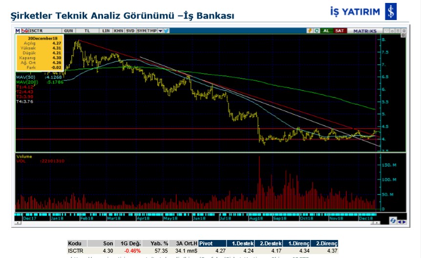 15 hisse için teknik analiz 