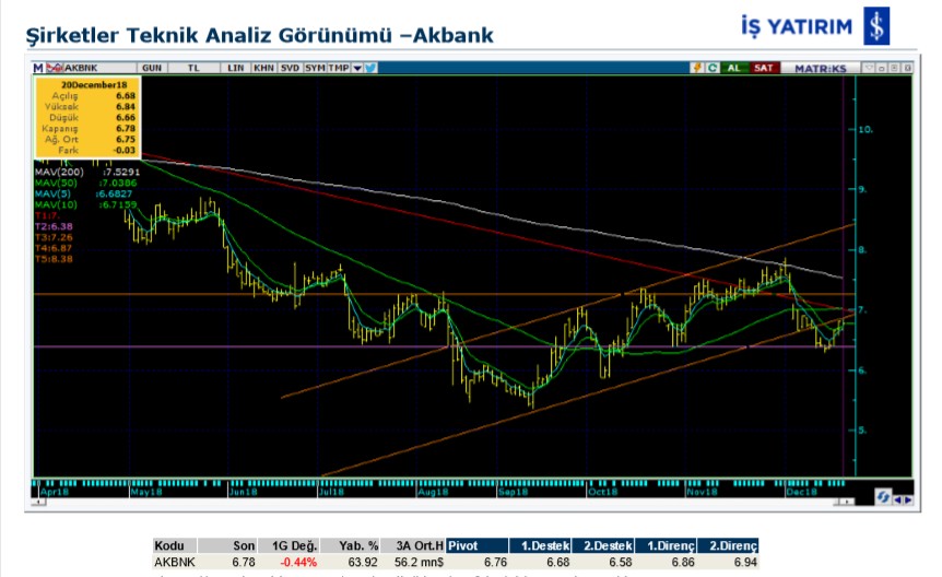 15 hisse için teknik analiz 