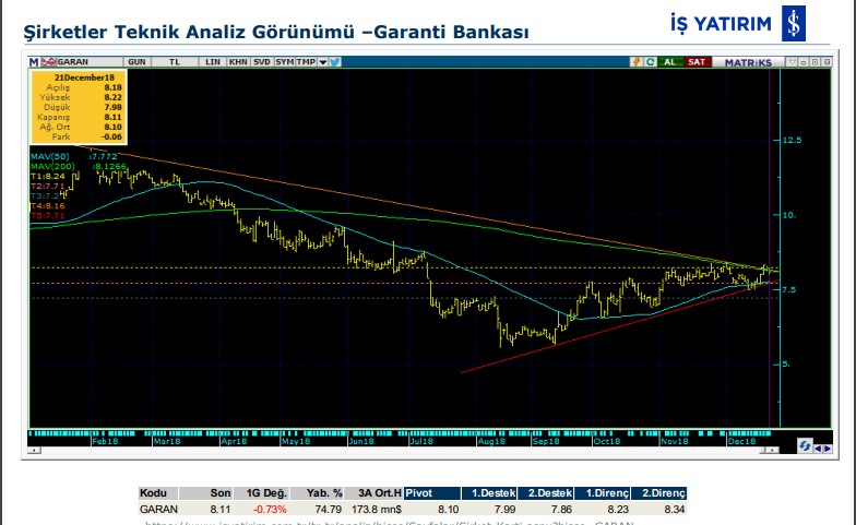 12 hisse için teknik analiz 