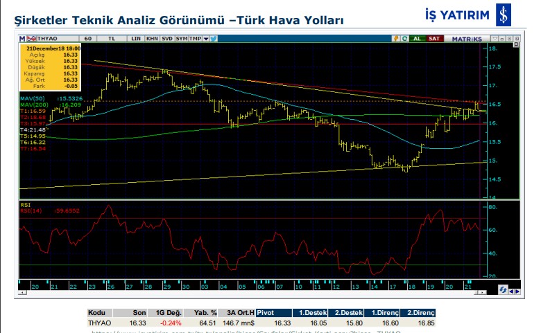 12 hisse için teknik analiz 