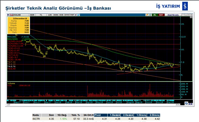 12 hisse için teknik analiz 