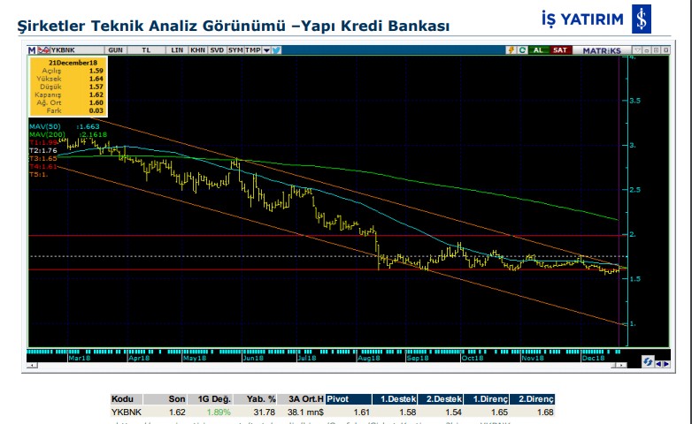 12 hisse için teknik analiz 