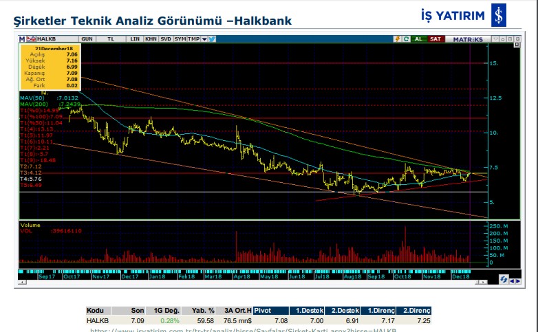 12 hisse için teknik analiz 