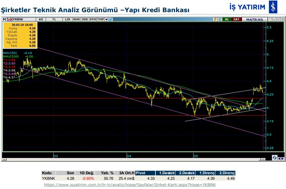 3 hissede hareketlenme olabilir