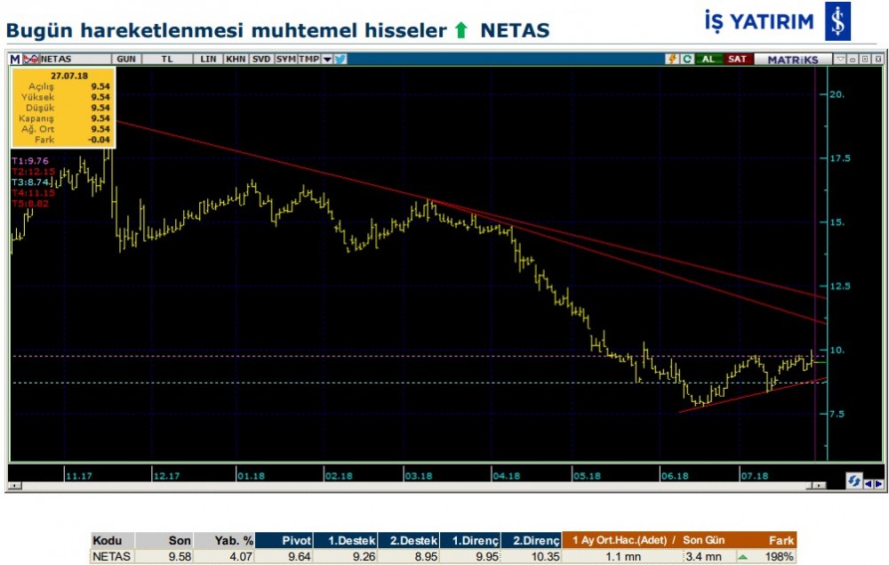 Hareketlenmesi muhtemel 7 hisse