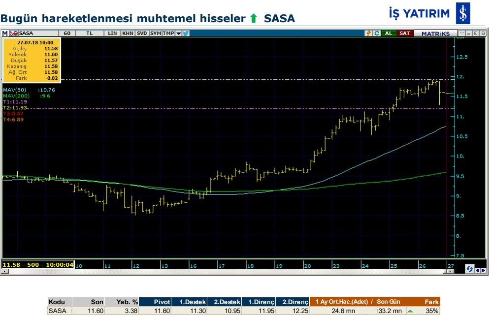 Hareketlenmesi muhtemel 7 hisse