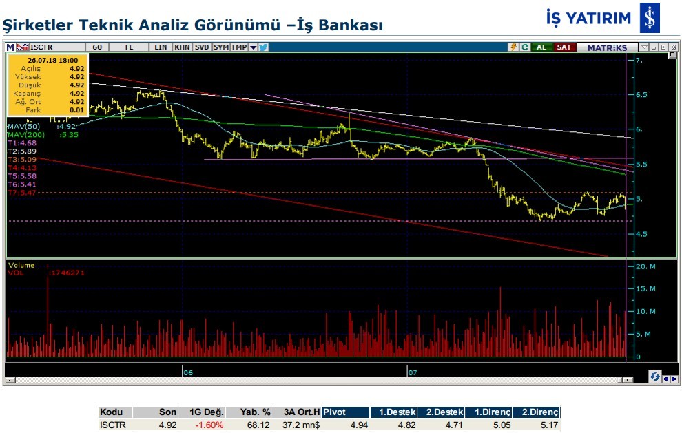 Hareketlenmesi muhtemel 7 hisse