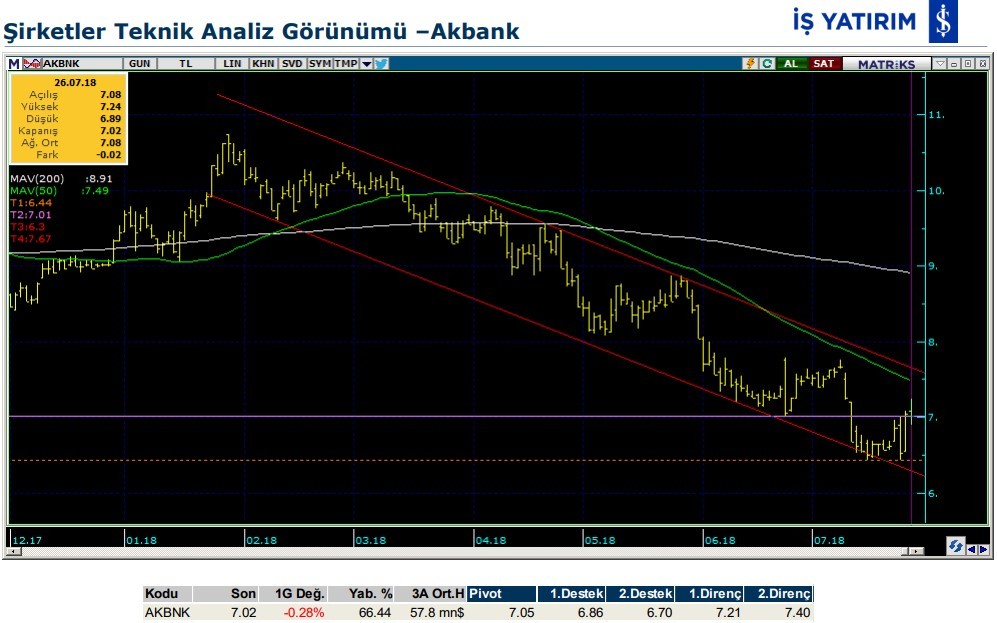 Hareketlenmesi muhtemel 7 hisse