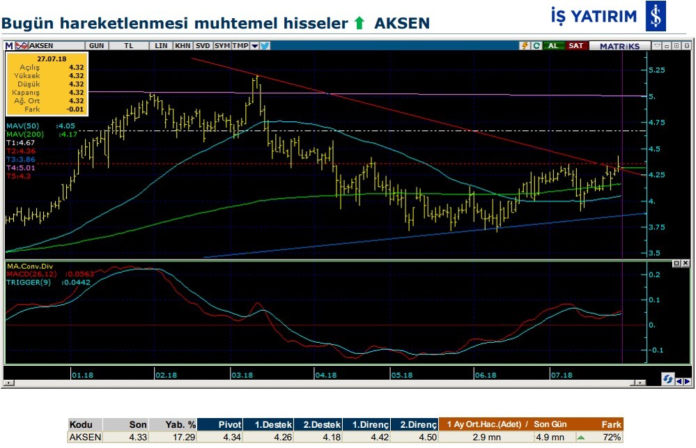 Hareketlenmesi muhtemel 7 hisse