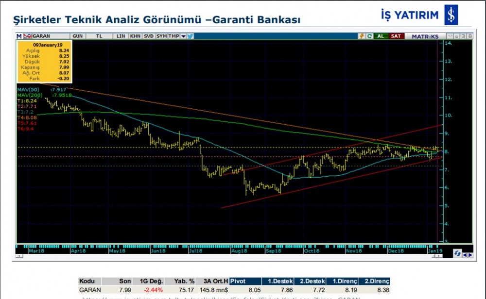 O hisselerde hareketlilik olabilir