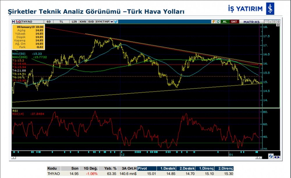 O hisselerde hareketlilik olabilir