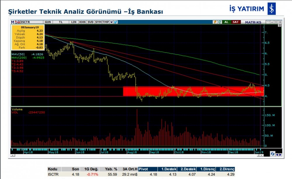 O hisselerde hareketlilik olabilir