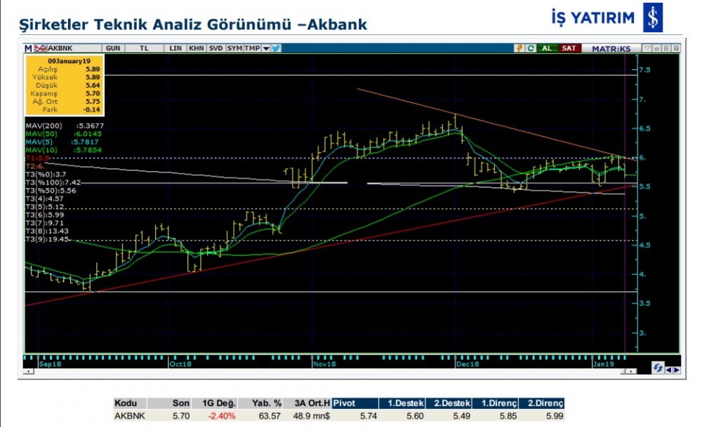 O hisselerde hareketlilik olabilir