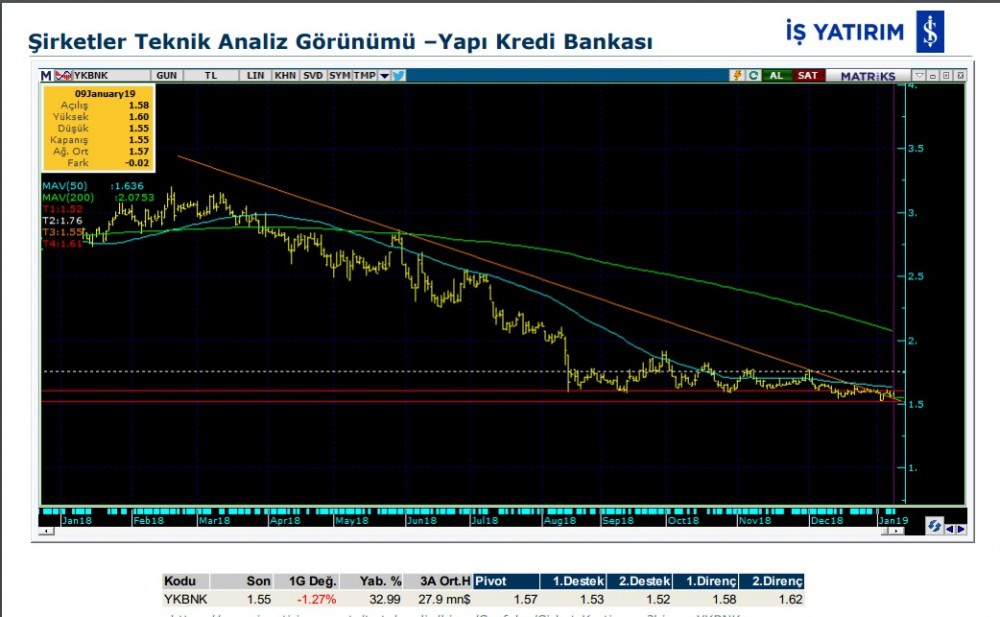 O hisselerde hareketlilik olabilir