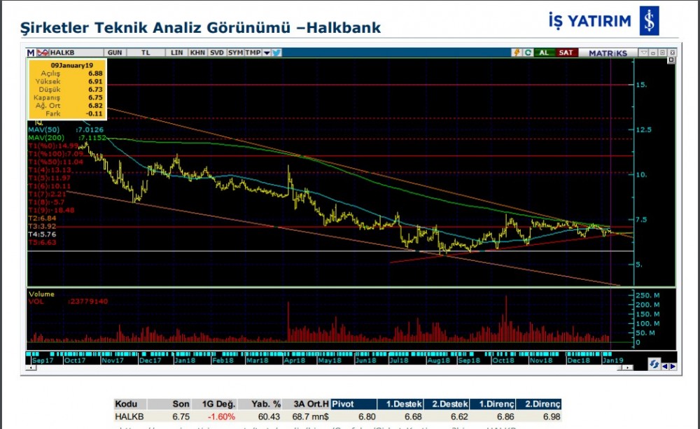 O hisselerde hareketlilik olabilir