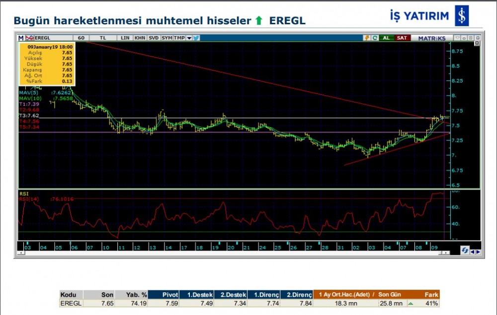 O hisselerde hareketlilik olabilir