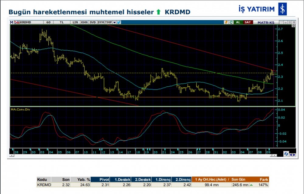 O hisselerde hareketlilik olabilir