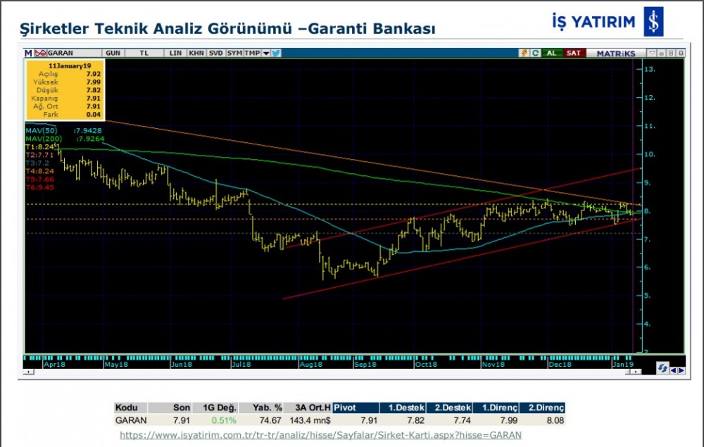 3 hissede yükselme olabilir