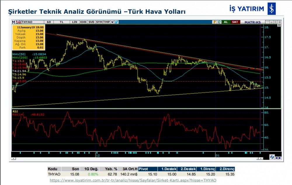 3 hissede yükselme olabilir