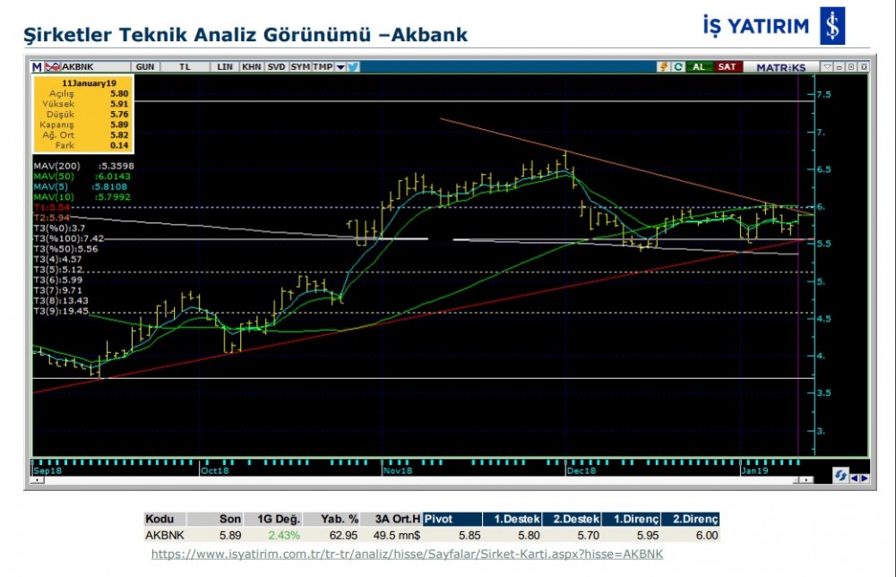 3 hissede yükselme olabilir