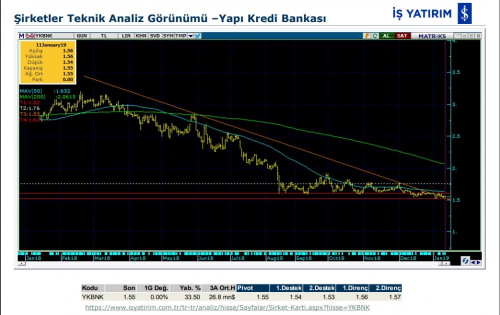 3 hissede yükselme olabilir