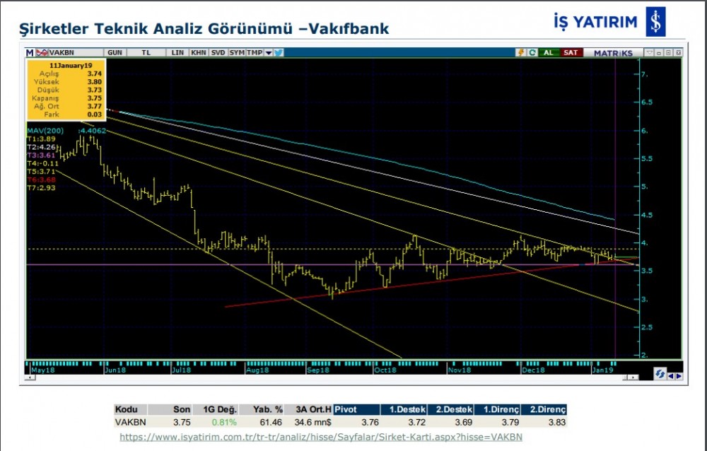 3 hissede yükselme olabilir