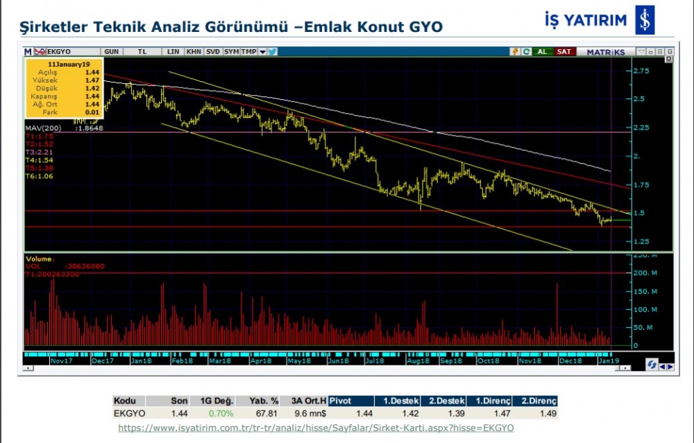 3 hissede yükselme olabilir