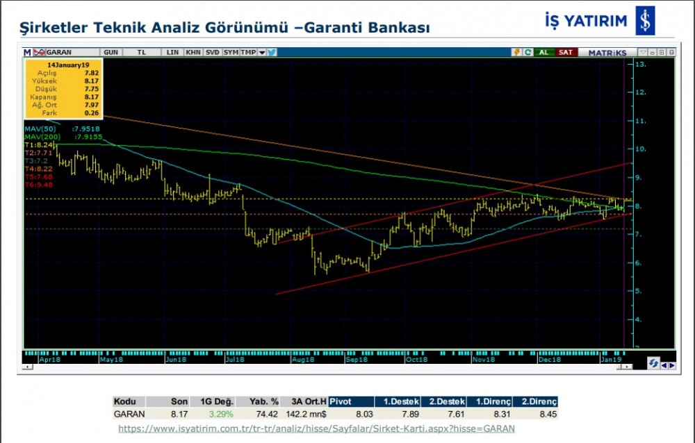 6 hissede yükselme bekleniyor