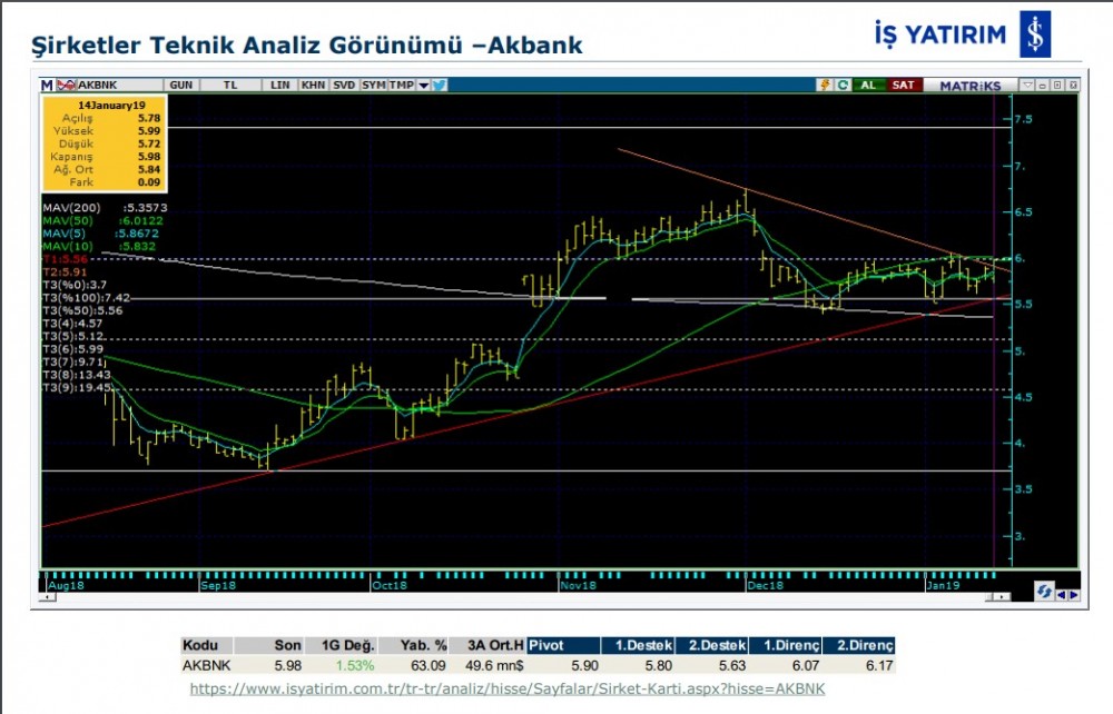 6 hissede yükselme bekleniyor