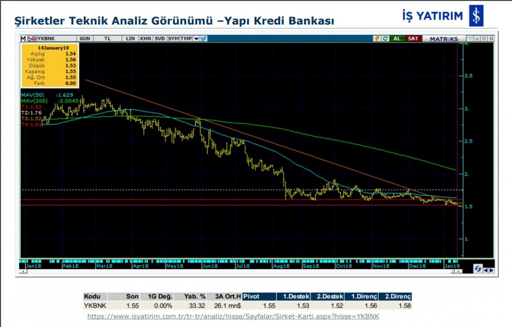 6 hissede yükselme bekleniyor