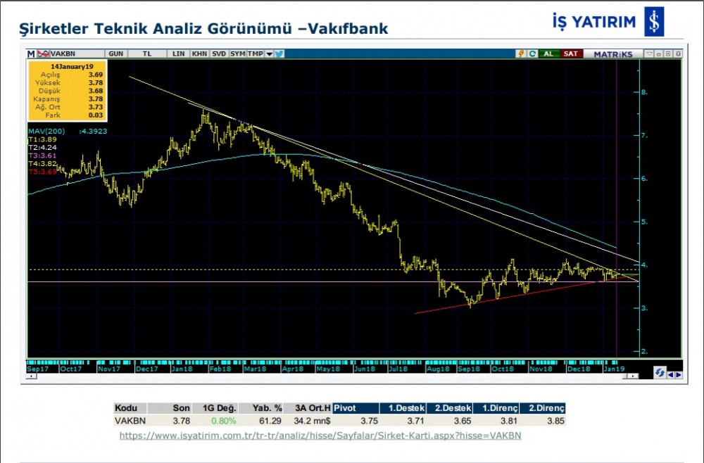 6 hissede yükselme bekleniyor